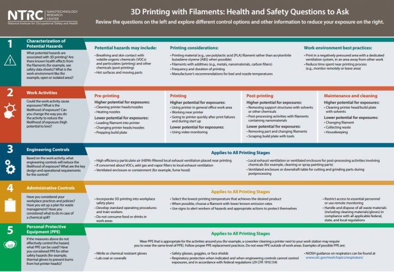 3D Printing with Filaments: Health and Safety Questions to Ask