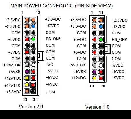 Power supply pinout