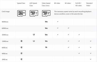 microsd cards1